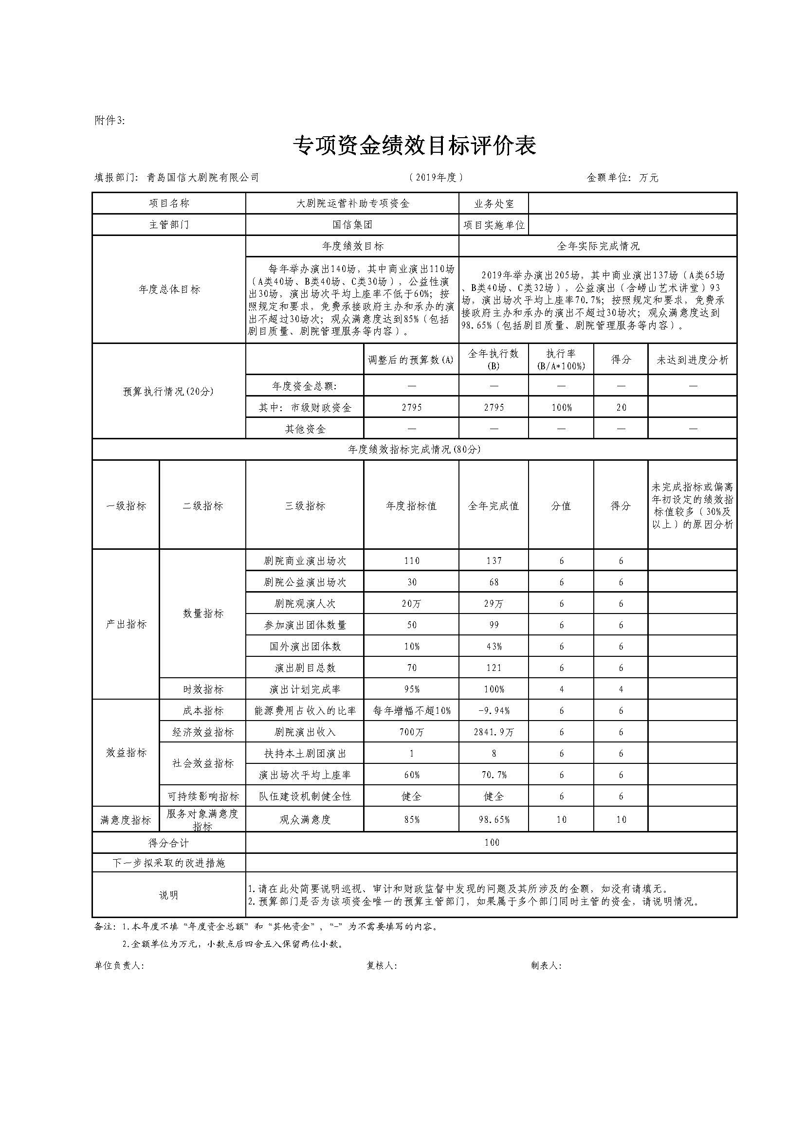 2019年度国信大剧院运营补助专项资金绩效评价报告(图1)